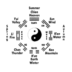 ying yang chart